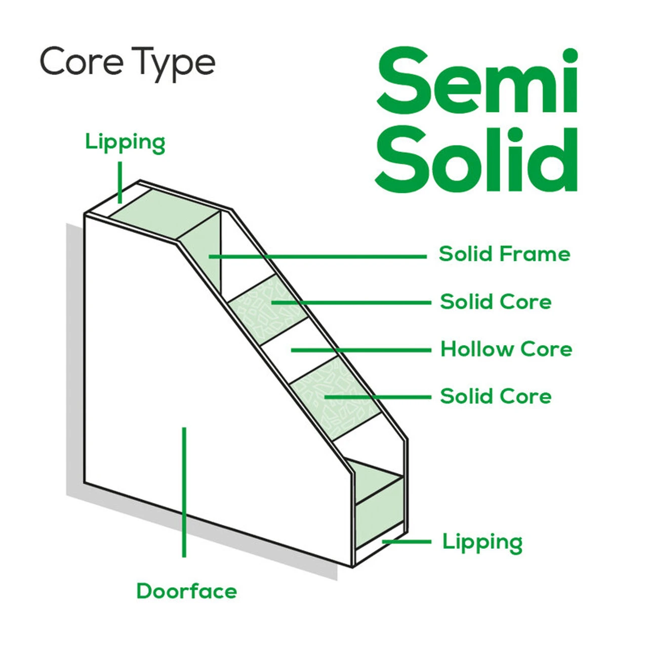 LPD Vancouver Laminated Walnut Door 6 LPD Vancouver Laminated Walnut Door - Image 6