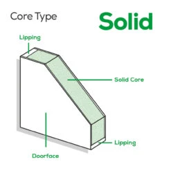 Deanta Madison White Primed Door -Deals Floorboards Store t.tlx ndne5I .oneiN3LUdn.n7Aznp. 77145.1700736090